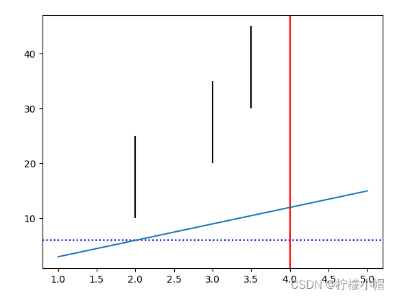 Python <span style='color:red;'>全</span><span style='color:red;'>栈</span>体系【四<span style='color:red;'>阶</span>】（三）