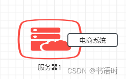 简单聊聊分布式和集群