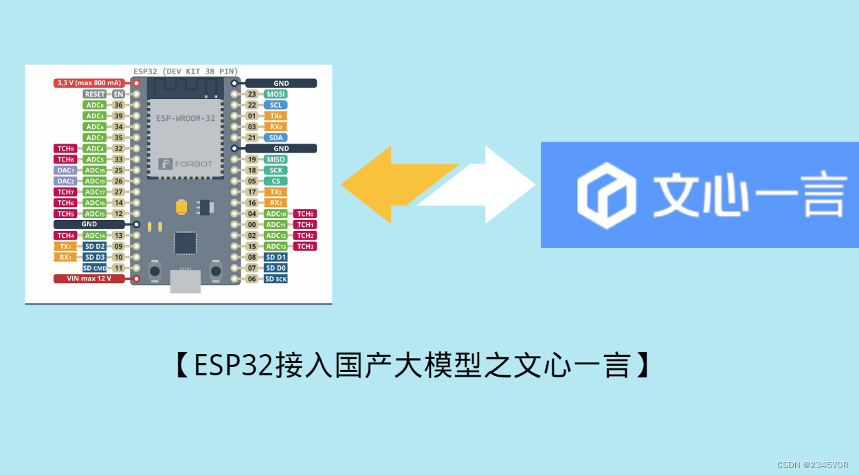 【ESP32接入<span style='color:red;'>国产</span><span style='color:red;'>大</span><span style='color:red;'>模型</span>之<span style='color:red;'>文</span><span style='color:red;'>心</span><span style='color:red;'>一</span><span style='color:red;'>言</span>】