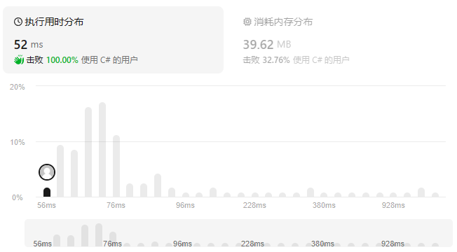 Leetcode算法系列| 10. 正则表达式匹配