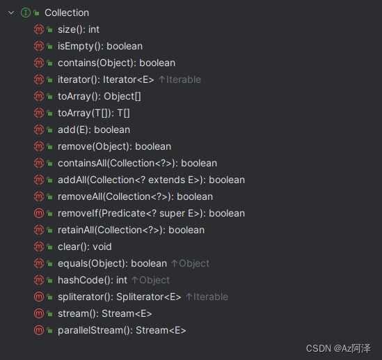 Collection接口常用方法总结。