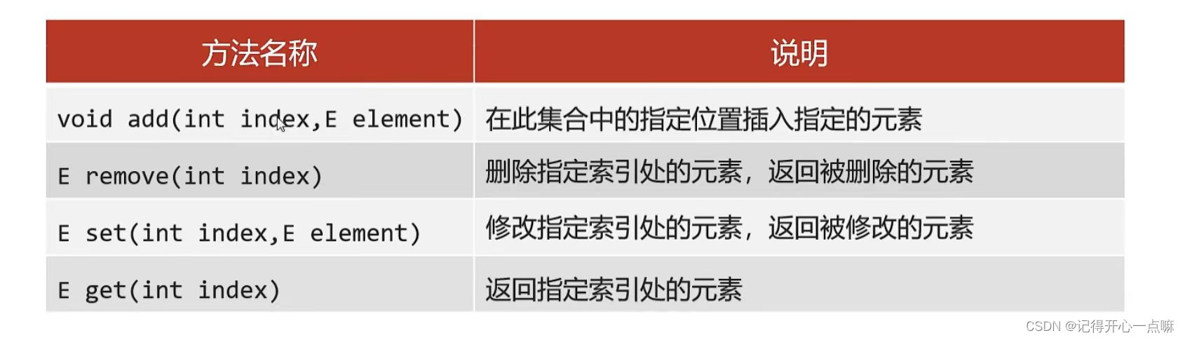 Java --- 集合（2）--- 这篇文章让你学会如何使用List集合