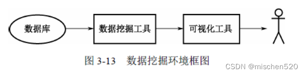 <span style='color:red;'>认识</span><span style='color:red;'>数据</span><span style='color:red;'>挖掘</span>