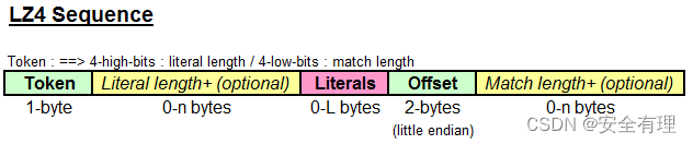 LZ4格式