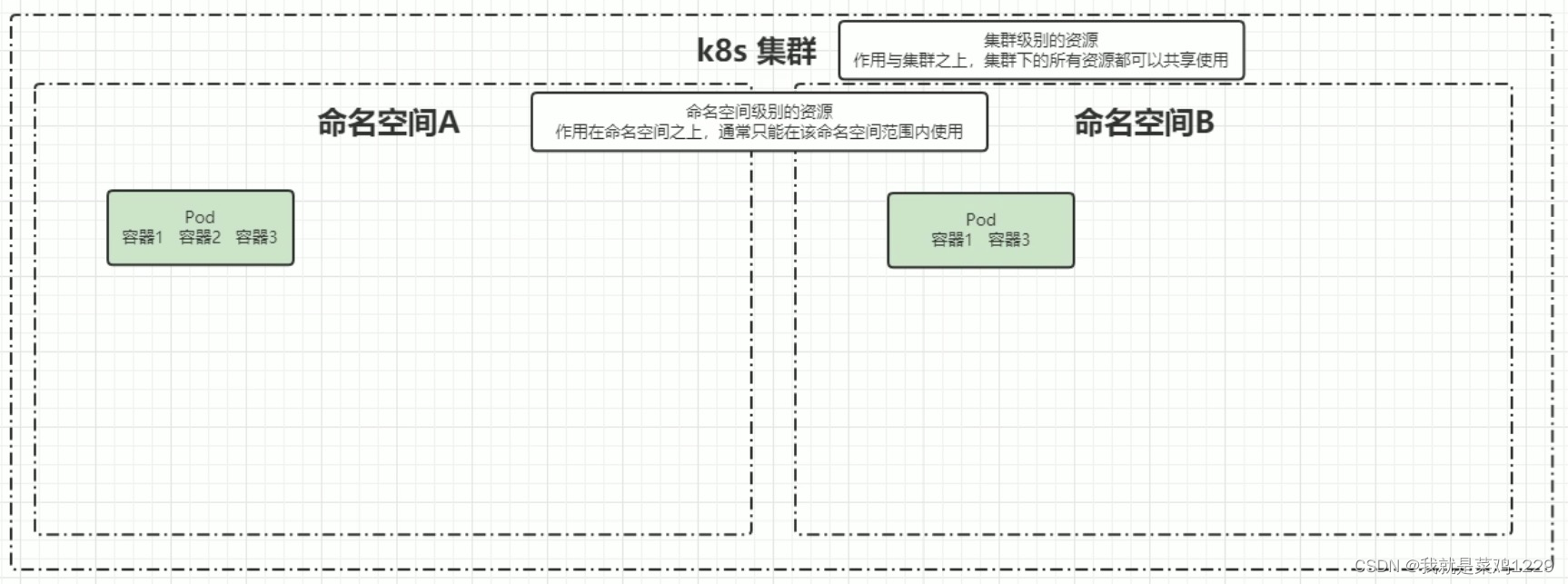 【K8S核心概念与专业术语】