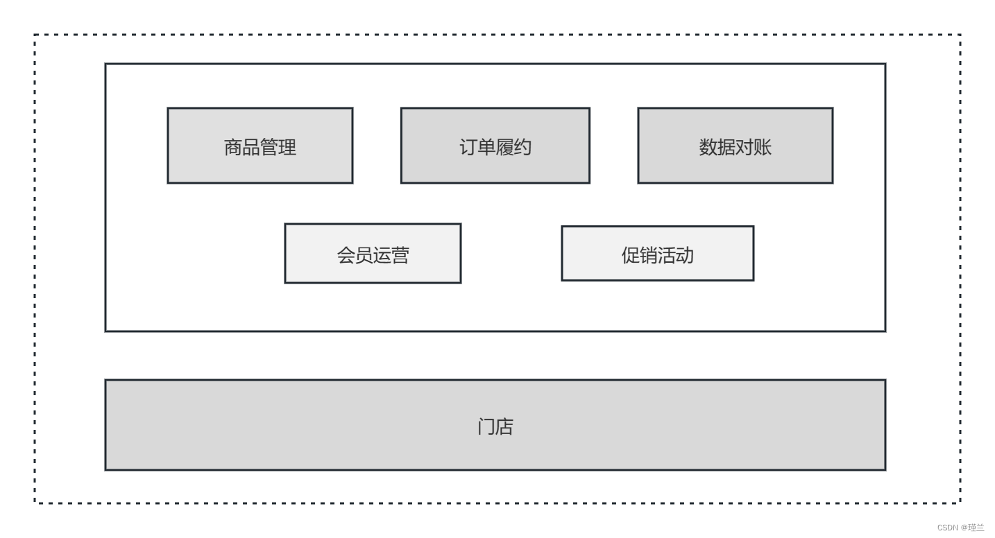 外卖，也可以“聚合”