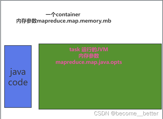 MapReduce内存参数自动推断