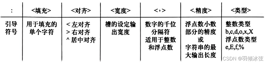 【NCRE Python】