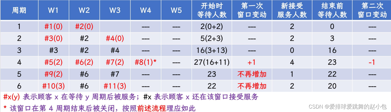 北航第四次数据结构与程序设计编程题复习