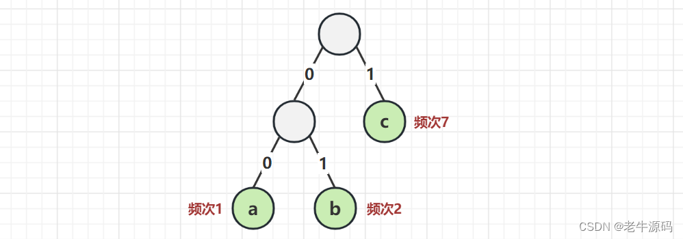 【数据结构与算法】(20)高级数据结构与算法设计之 Greedy Algorithm 贪心算法 代码示例与详细讲解