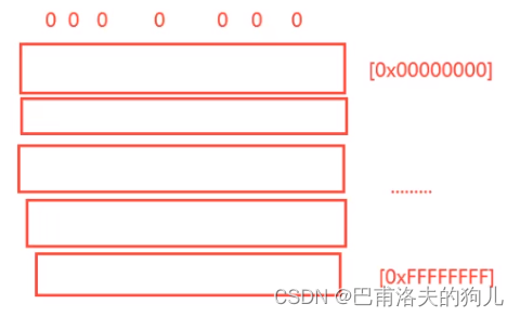 【汇编先导】-- 2