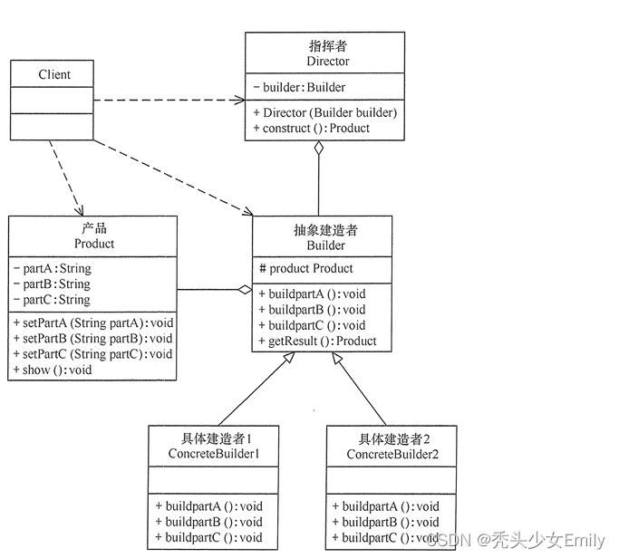 【创建型模式】建造者模式