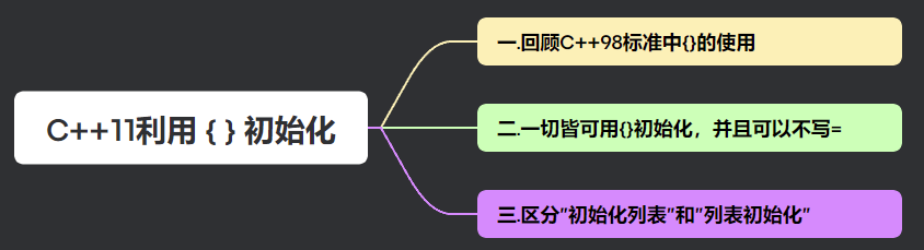 【C++11特性篇】利用 { } 初始化（1）