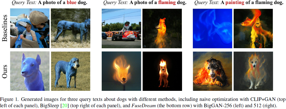 （2021|CoRR，AugCLIP，优化）FuseDream：通过改进的 CLIP+GAN 空间优化实现免训练文本到图像生成