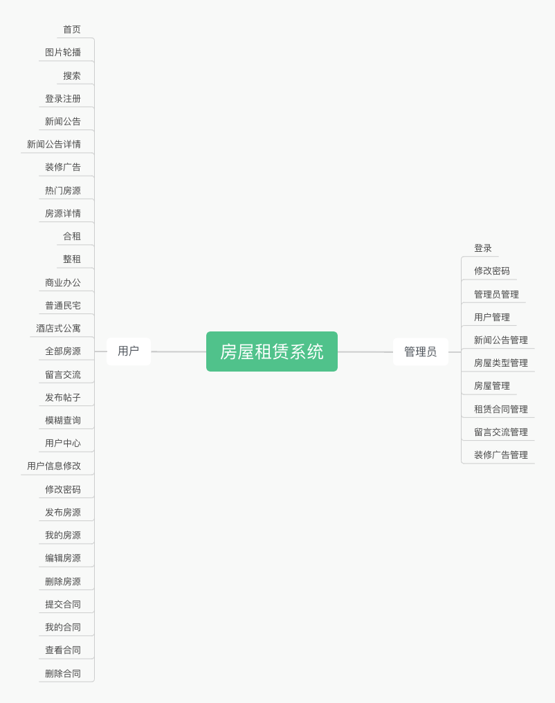 Java毕业设计 基于SSM jsp房屋租赁系统 房屋出租系统