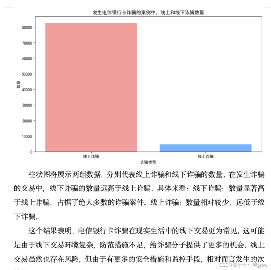 【全部更新完毕】2024全国大学生数据统计与分析竞赛B题思路代码文章教学数学建模-电信银行卡诈骗的数据分析