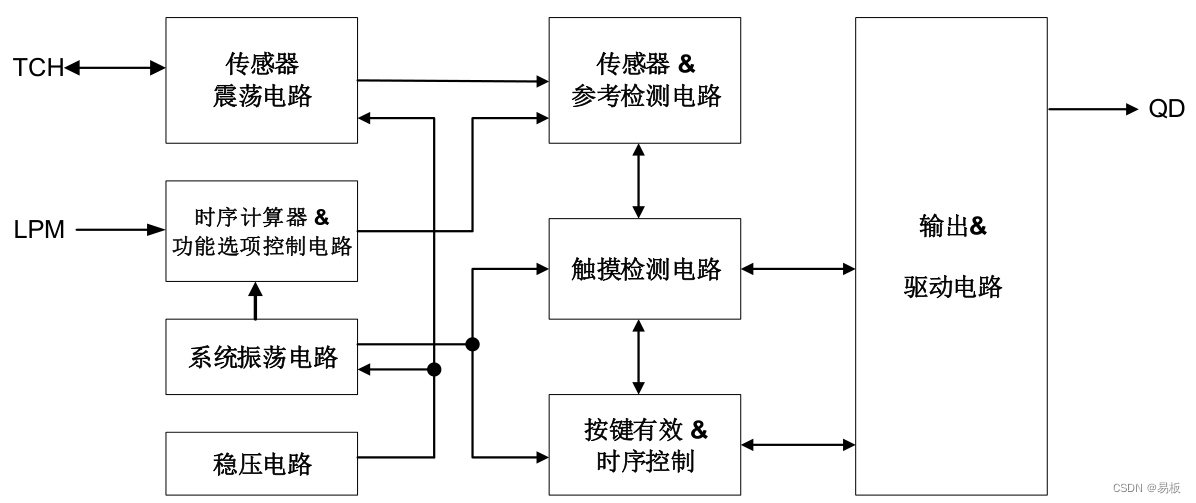 系统框图