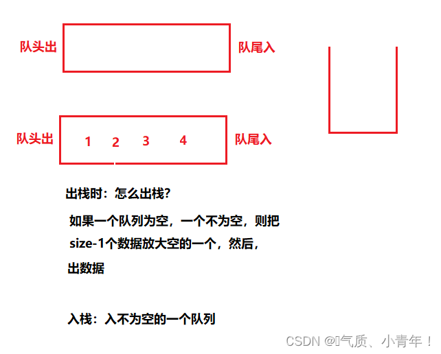 数据结构：队列 || oj(l两个队列实现栈)