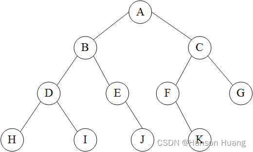 【<span style='color:red;'>数据</span>结构】<span style='color:red;'>二</span>叉树的层序<span style='color:red;'>遍</span><span style='color:red;'>历</span>、前序<span style='color:red;'>遍</span><span style='color:red;'>历</span>，中序<span style='color:red;'>遍</span><span style='color:red;'>历</span>、后续<span style='color:red;'>遍</span><span style='color:red;'>历</span>