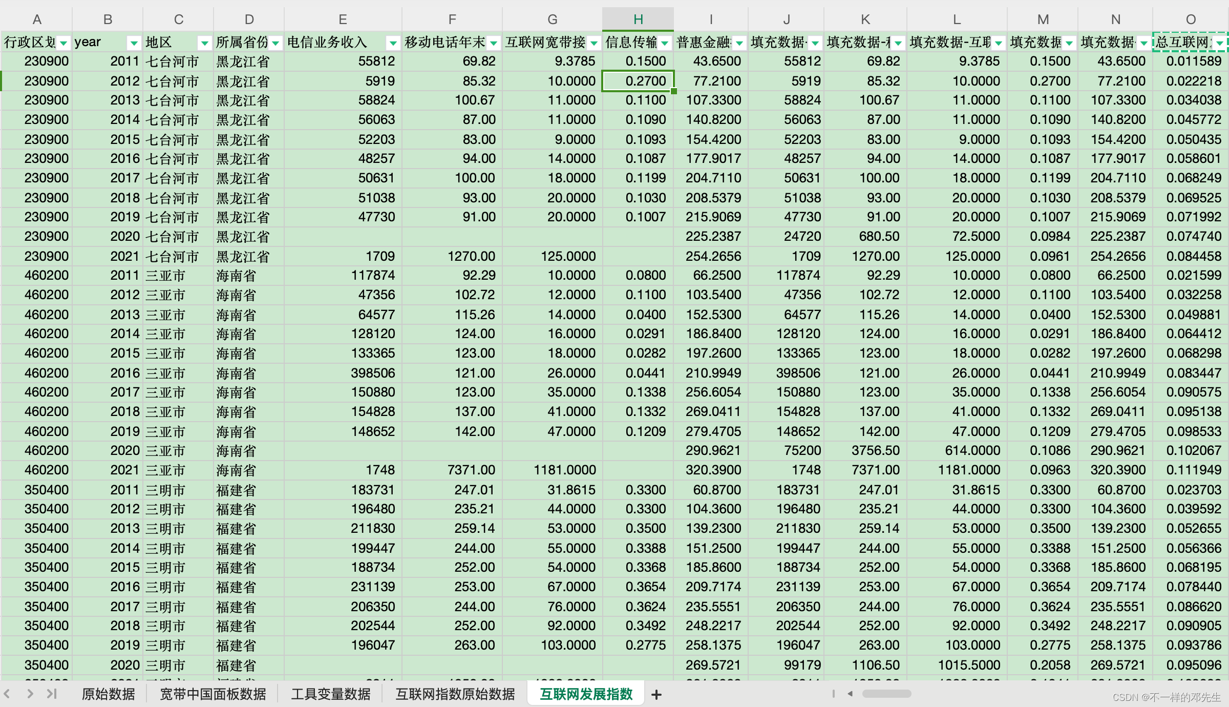 【数字基础设施1007】探索数字基础设施的影响：宽带政策变量数据集来了！