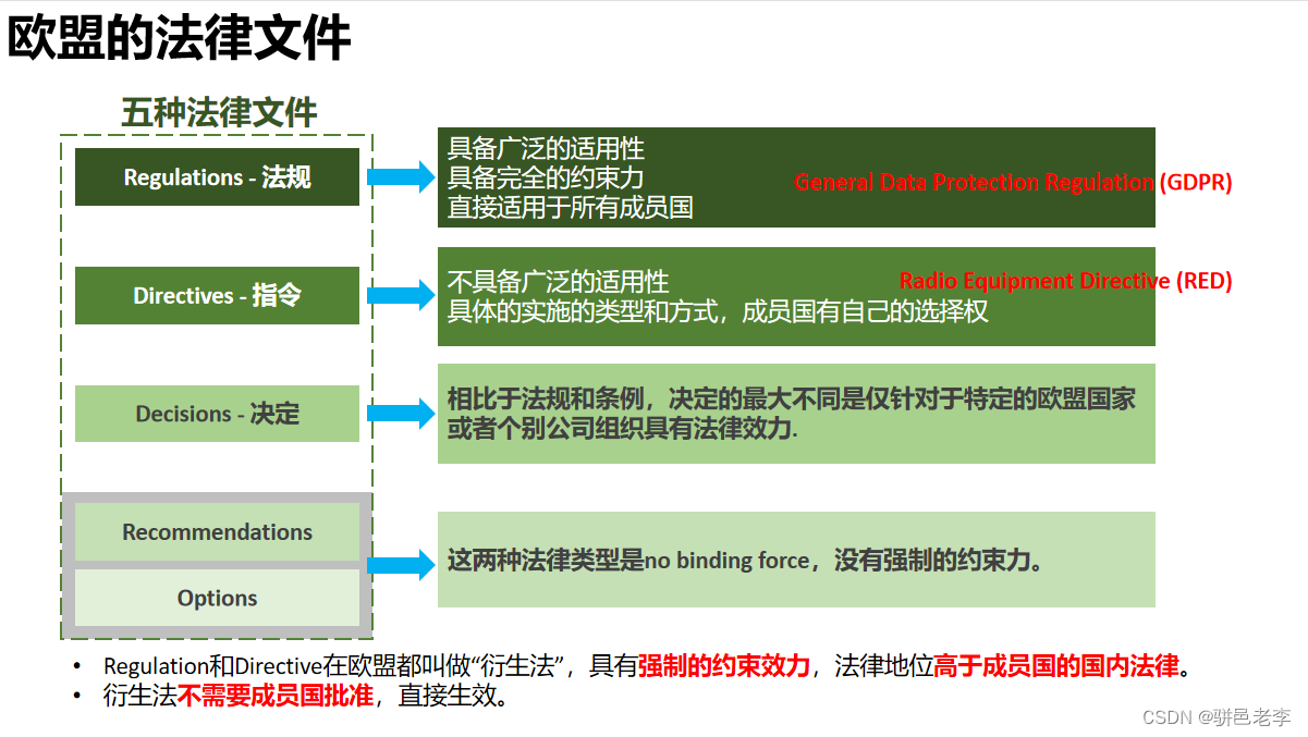 浅析RED和EN <span style='color:red;'>18031</span>