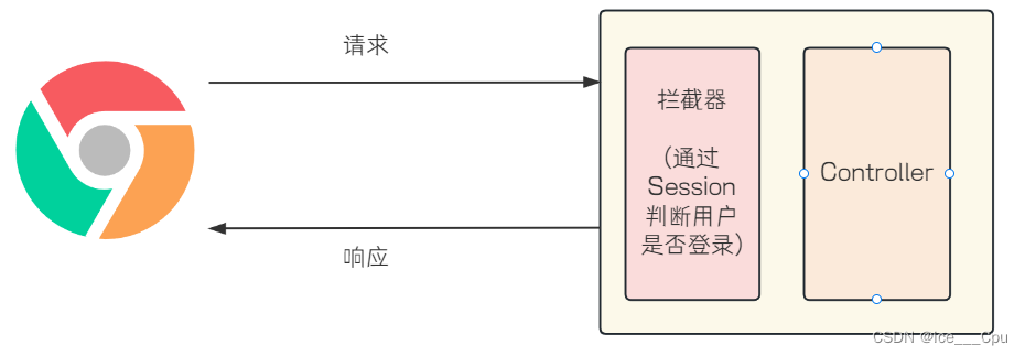 <span style='color:red;'>Spring</span> - 11 ( 14000 <span style='color:red;'>字</span> <span style='color:red;'>Spring</span> <span style='color:red;'>入门</span><span style='color:red;'>级</span><span style='color:red;'>教程</span> )