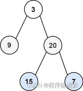 二叉树的层序遍历[中等]