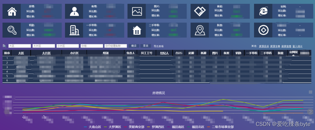 Doris实战——美联物业数仓