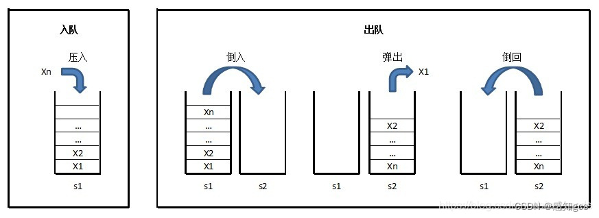 剑指offer C ++双栈实现队列