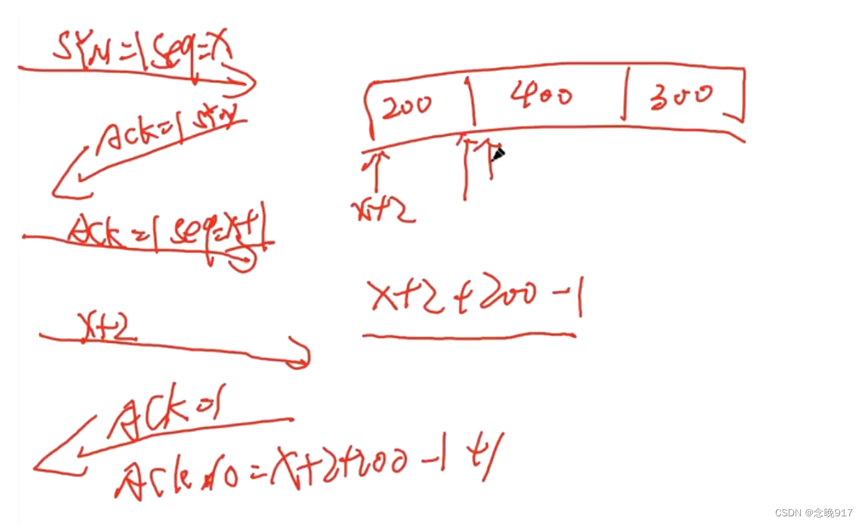 TCP三次握手四次挥手 UDP