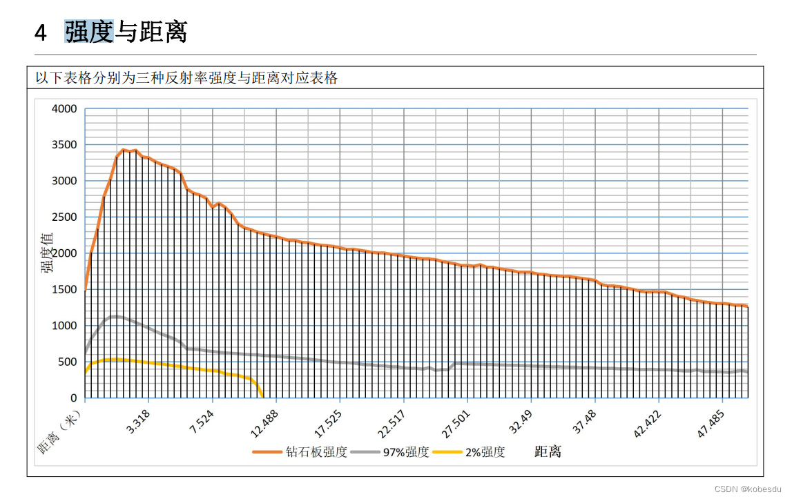 激光雷达反光板算法总结