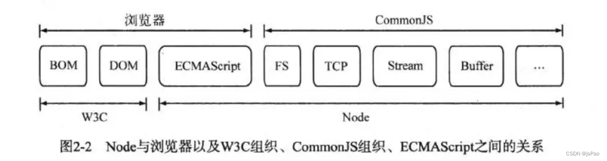 Node中模块查找机制