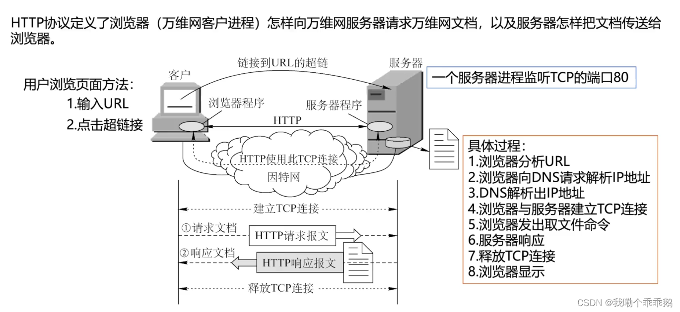 外链图片转存失败,源站可能有防盗链机制,建议将图片保存下来直接上传