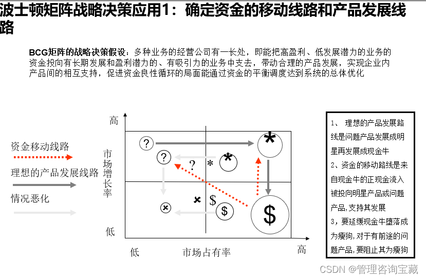 【管理咨询宝藏53】咨询顾问战略制定内部培训课程