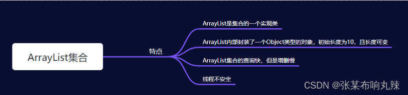 Java中的ArrayList集合