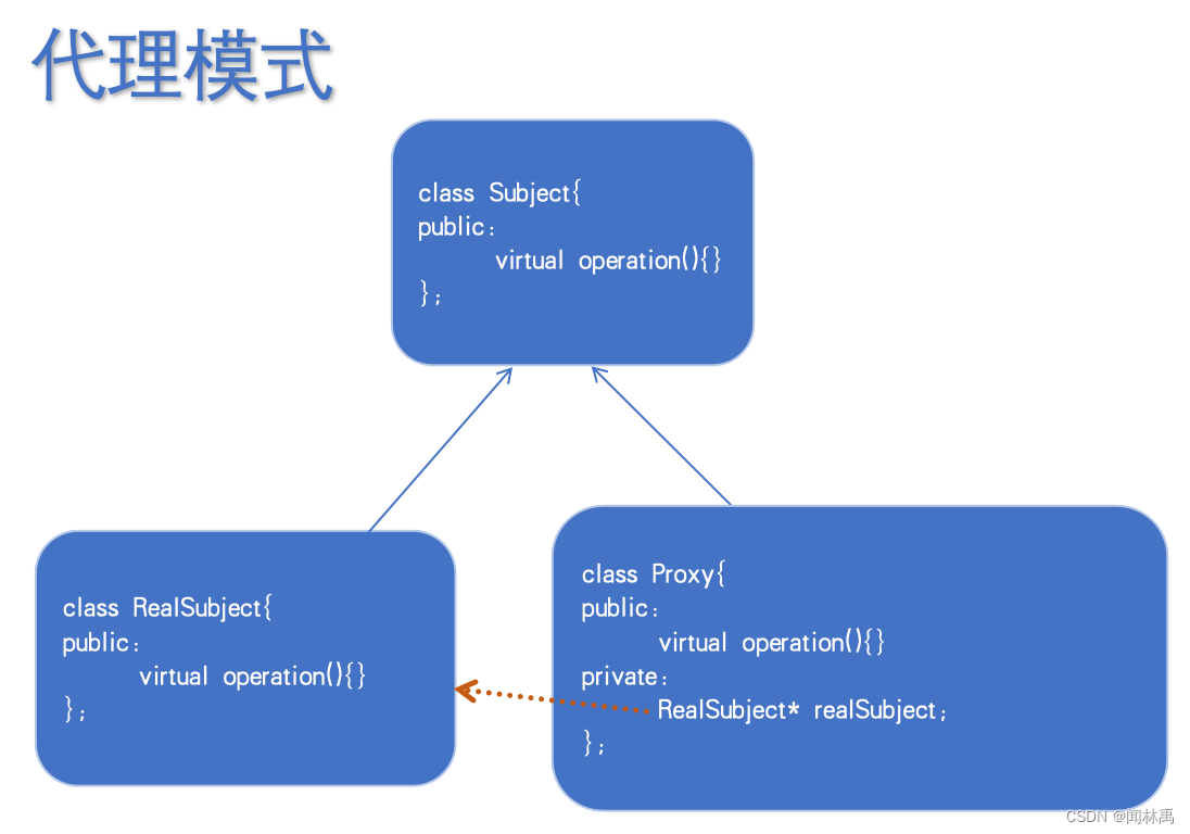 （十二）Head first design patterns代理模式（c++）