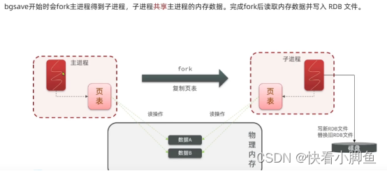 Redis面试