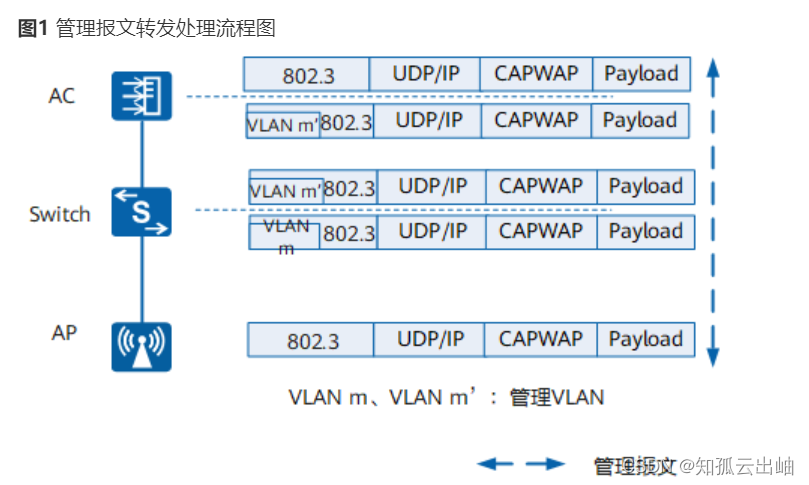 <span style='color:red;'>网络</span><span style='color:red;'>报</span><span style='color:red;'>文</span>处理流程