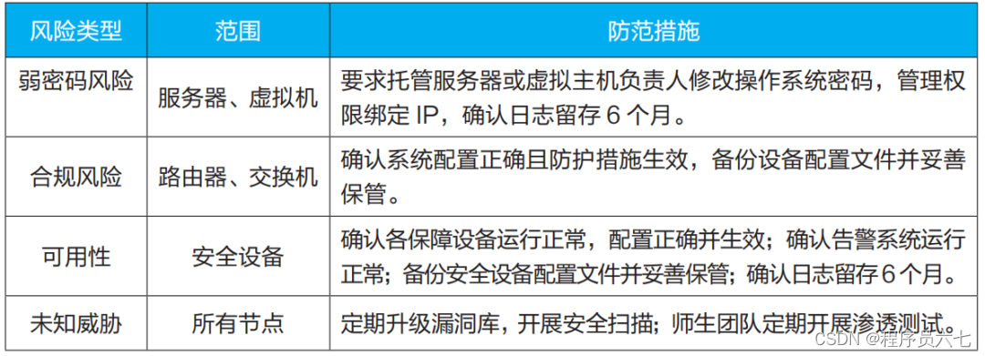 学校信息安全教育平台_学校安全信息报告_信息安全学校