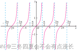 1奇函数偶函数