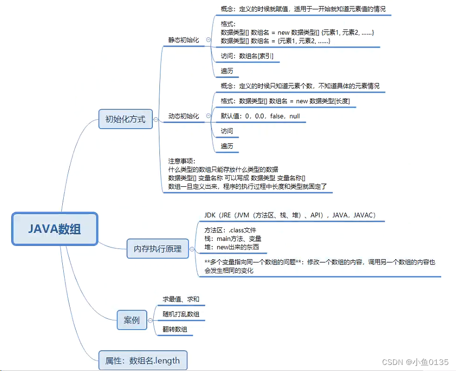 JAVA数组总结