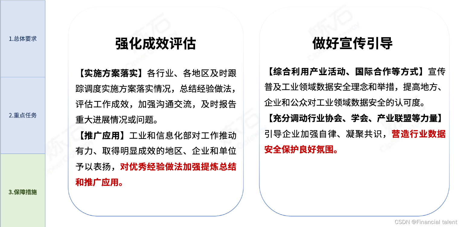 【解读】工信部数据安全能力提升实施方案