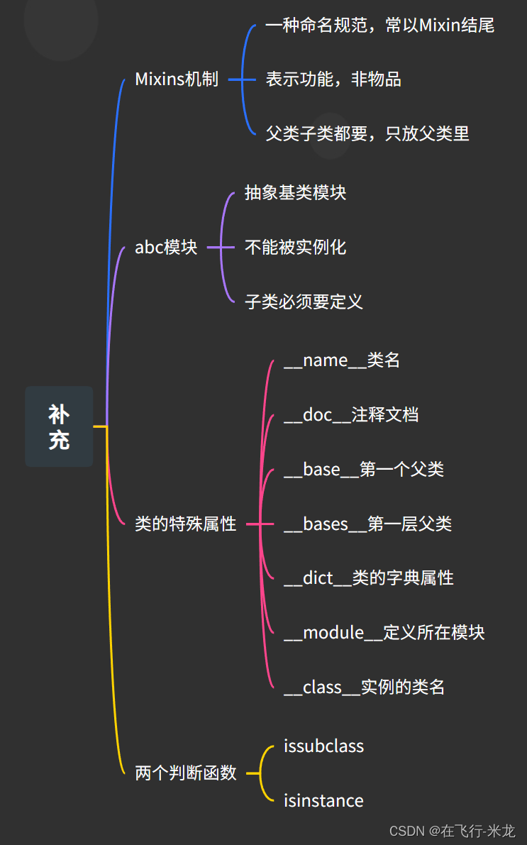 Python 面向对象知识点补充