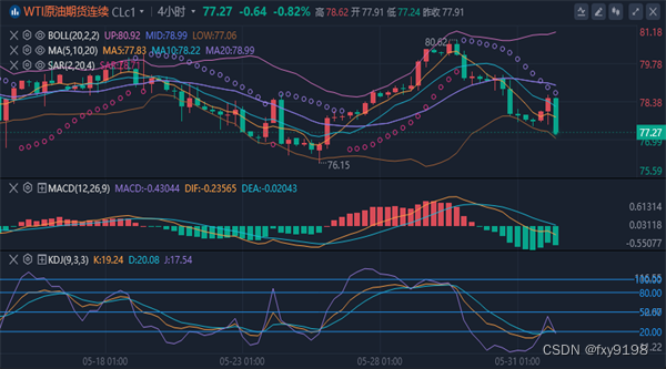 冯喜运：5.31晚间黄金原油行情分析及尾盘操作策略