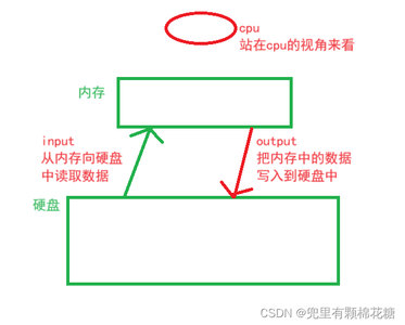 【Java系列】文件操作详解