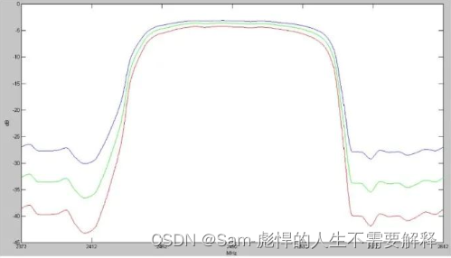 表面声波滤波器——设计方案（4）