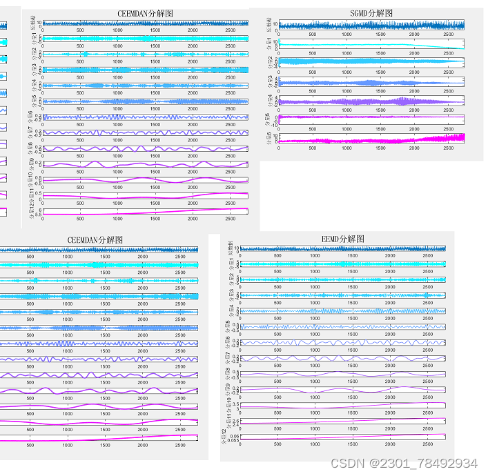21种matlab信号分解方法汇总