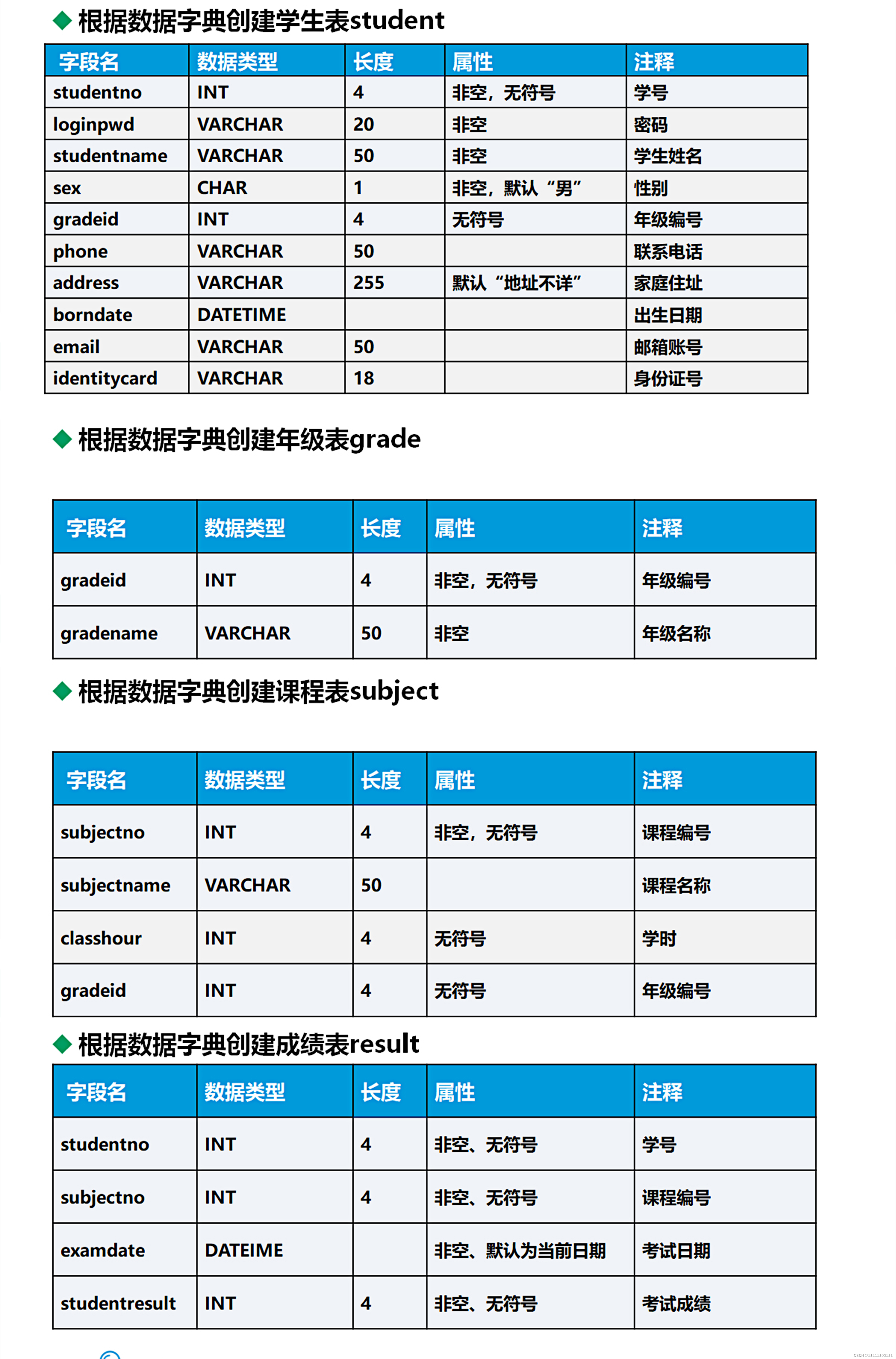 MySQL数据管理（一）