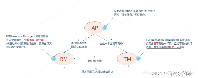 外链图片转存失败,源站可能有防盗链机制,建议将图片保存下来直接上传