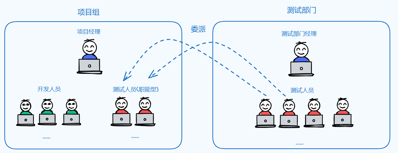 【软件测试】软件测试入门